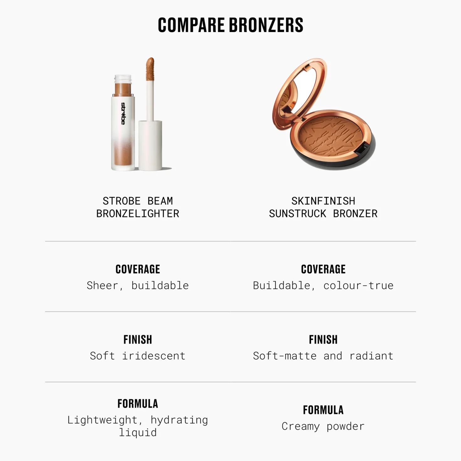 Beam Liquid Bronzelighter