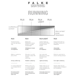 FALKE RU4 Endurance Damen Running Socken