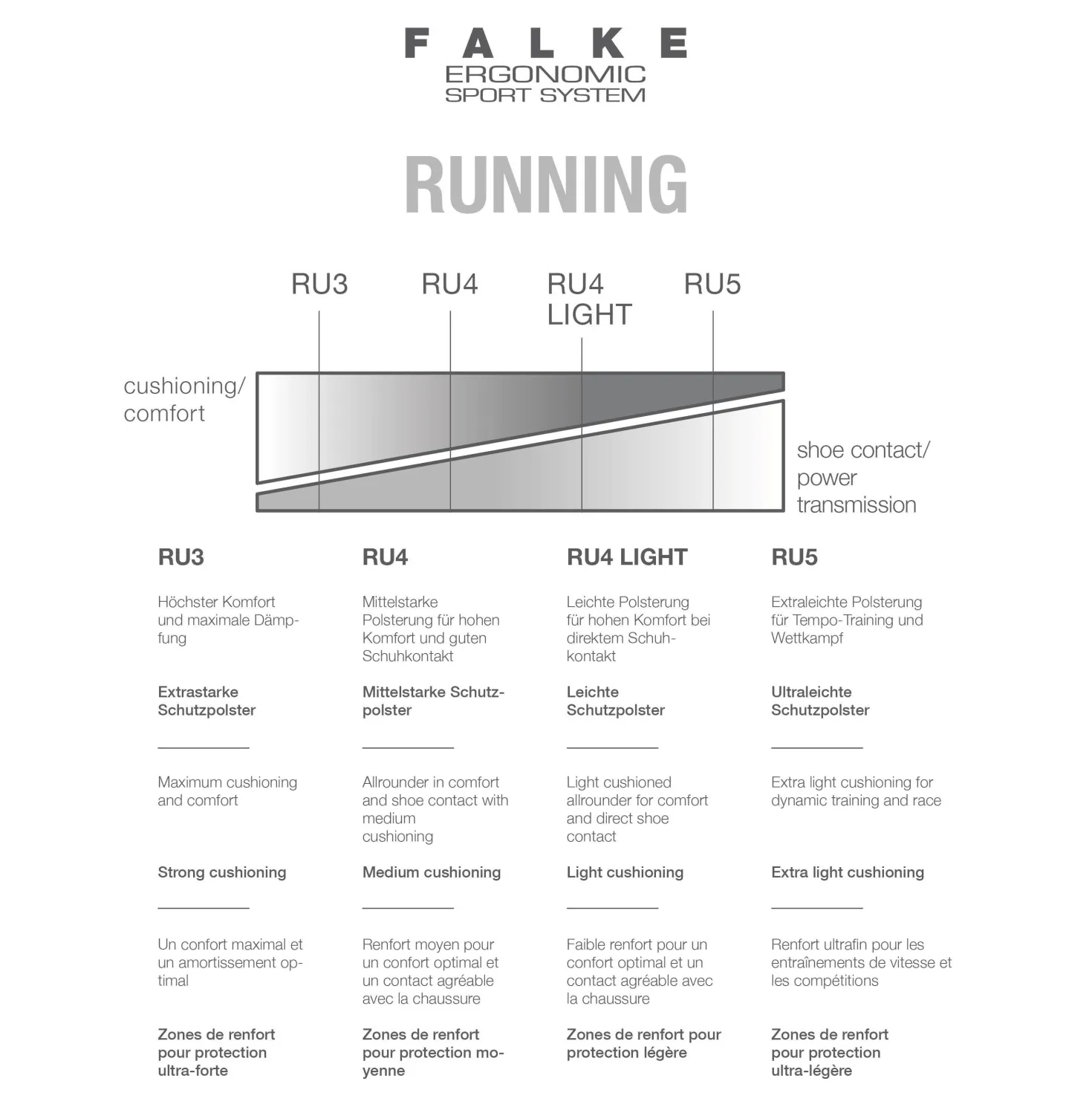 FALKE RU4 Endurance Damen Running Socken