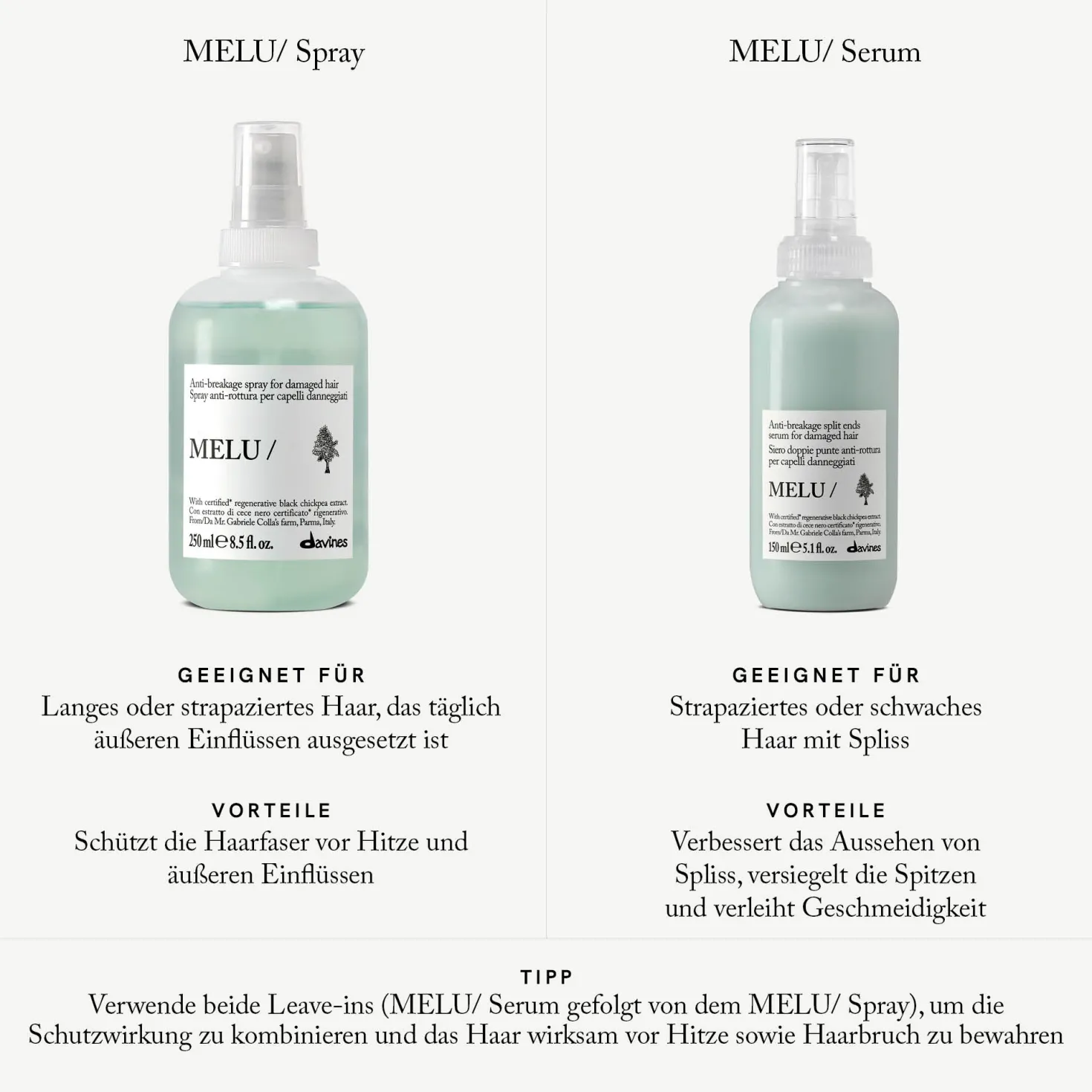 MELU Spray