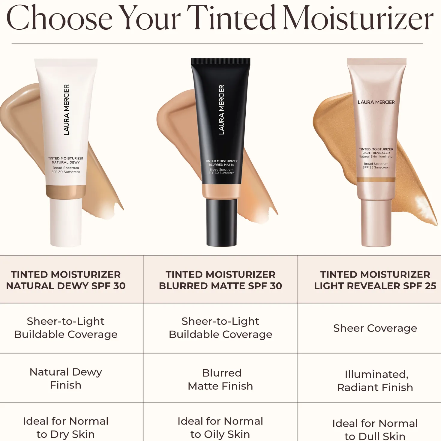 Mini Tinted Moisturizer Blurred Matte Broad Spectrum SPF 30 4N