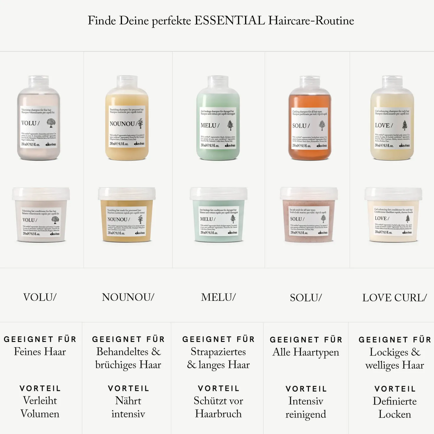 NOUNOU Shampoo Refill