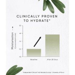 Olive Hydrating Eye Cream With Penta Phyto Complex