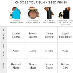 Sun Tone Bronzing Drops Soleil Parfait 3
