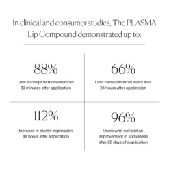 The Plasma Lip Compound